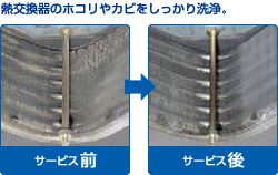 古河市の業務用エアコンクリーニング