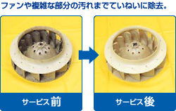 業務用エアコン清掃 古河市