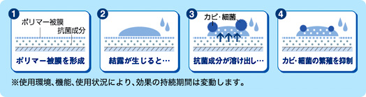 加須市の業務用エアコンクリーニング