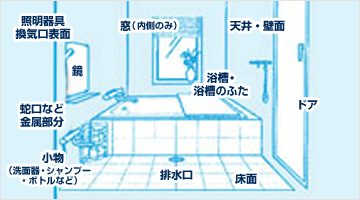 お風呂掃除 古河市,加須市