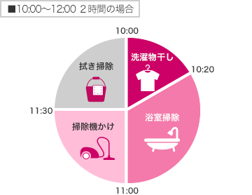 家事代行 常総市