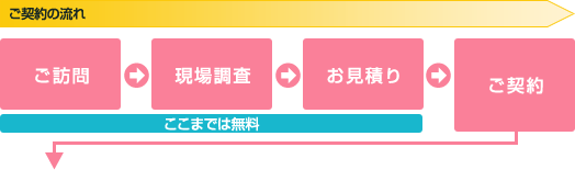 ハト対策 古河市,加須市