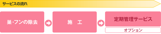 ハト対策 久喜市,野木町